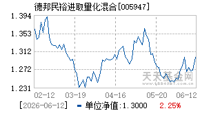005947基金近期净值走势图