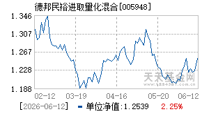 005948基金近期净值走势图