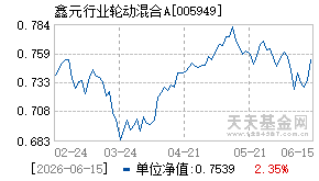 005949基金近期净值走势图