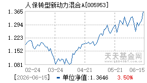 005953基金近期净值走势图
