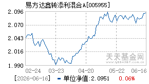 005955基金近期净值走势图