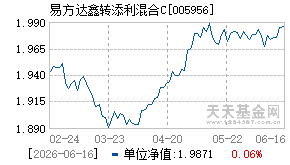 005956基金近期净值走势图
