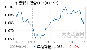 005957基金近期净值走势图