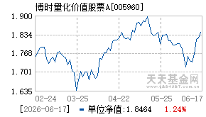 005960基金近期净值走势图