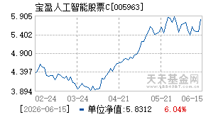 005963基金近期净值走势图