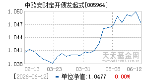 005964基金近期净值走势图