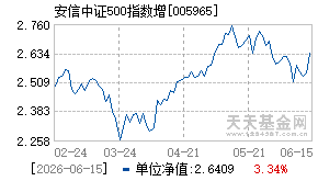 005965基金近期净值走势图