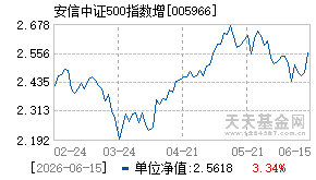 005966基金近期净值走势图
