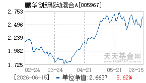 005967基金近期净值走势图