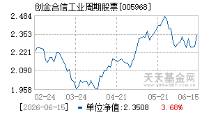 005968基金近期净值走势图