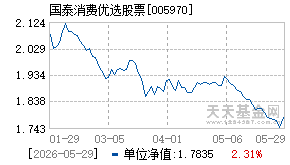 005970基金近期净值走势图