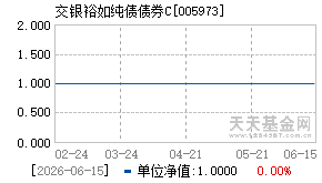 005973基金近期净值走势图