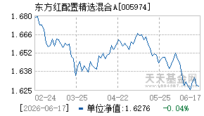 005974基金近期净值走势图