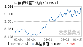 005977基金近期净值走势图