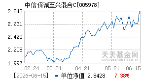 005978基金近期净值走势图