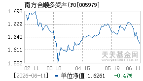 005979基金近期净值走势图