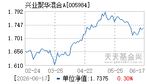 005984基金近期净值走势图