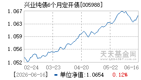 005988基金近期净值走势图