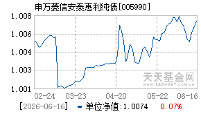 005990基金近期净值走势图