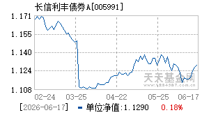 005991基金近期净值走势图