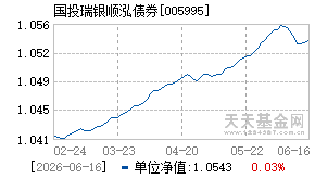 005995基金近期净值走势图
