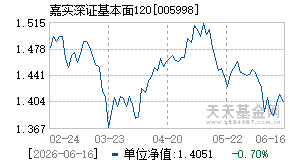 005998基金近期净值走势图