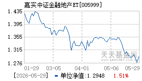 005999基金近期净值走势图