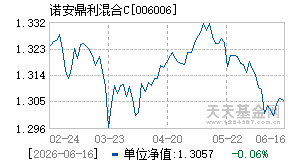 006006基金近期净值走势图