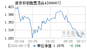 006007基金近期净值走势图