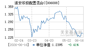 006008基金近期净值走势图
