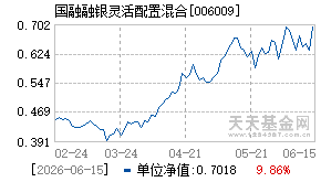 006009基金近期净值走势图