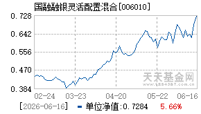 006010基金近期净值走势图