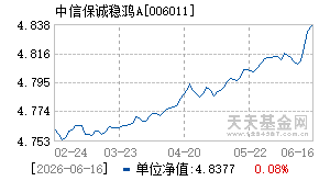 006011基金近期净值走势图