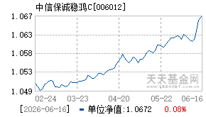 006012基金近期净值走势图