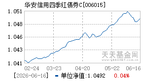 006015基金近期净值走势图