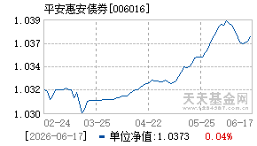 006016基金近期净值走势图