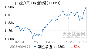 006020基金近期净值走势图