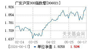 006021基金近期净值走势图