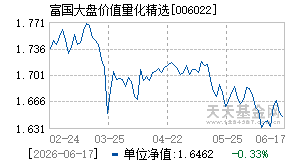 006022基金近期净值走势图