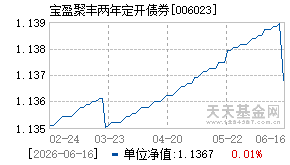 006023基金近期净值走势图