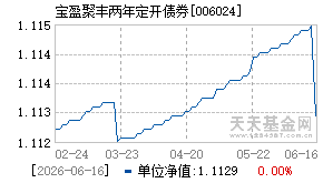 006024基金近期净值走势图