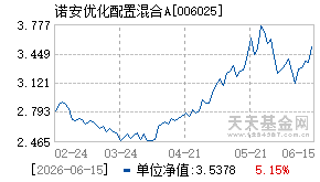 006025基金近期净值走势图
