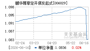 006029基金近期净值走势图