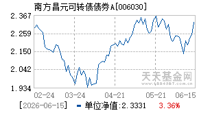 006030基金近期净值走势图