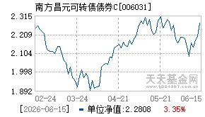 006031基金近期净值走势图