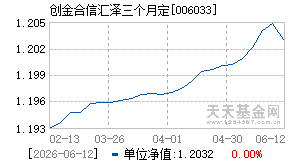 006033基金近期净值走势图