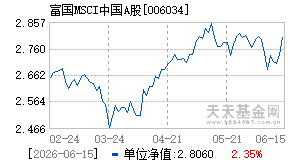 006034基金近期净值走势图