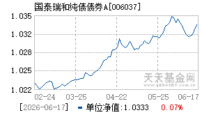 006037基金近期净值走势图