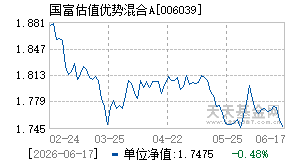006039基金近期净值走势图
