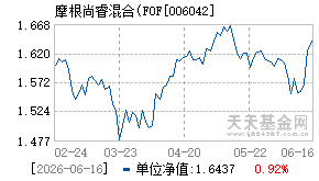 006042基金近期净值走势图